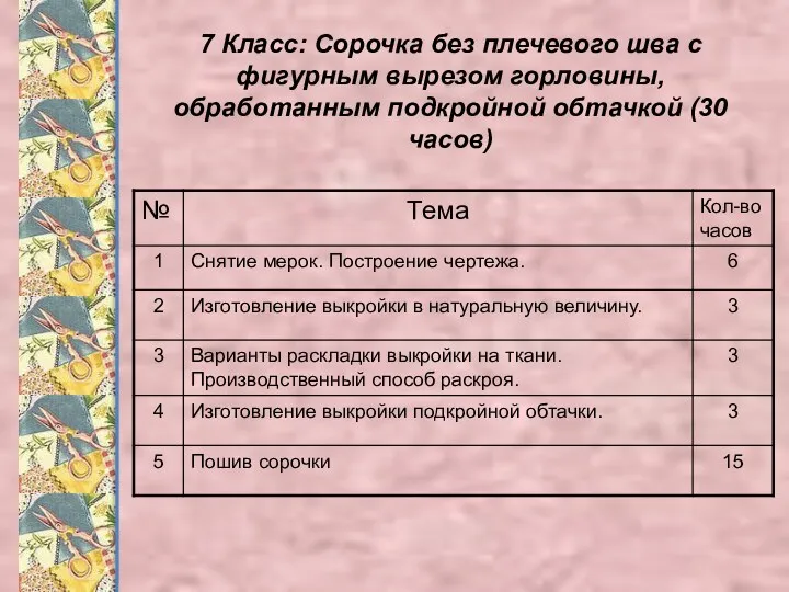 7 Класс: Сорочка без плечевого шва с фигурным вырезом горловины, обработанным подкройной обтачкой (30 часов)