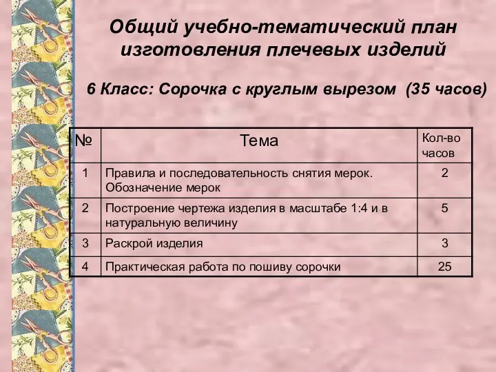 Общий учебно-тематический план изготовления плечевых изделий 6 Класс: Сорочка с круглым вырезом (35 часов)