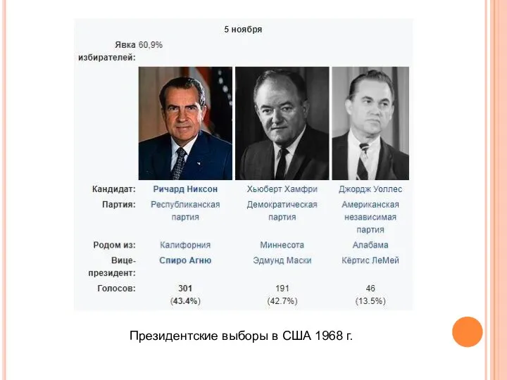 Президентские выборы в США 1968 г.