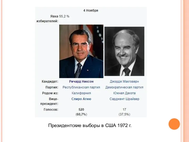 Президентские выборы в США 1972 г.