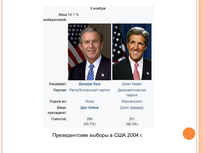 Президентские выборы в США 2004 г.