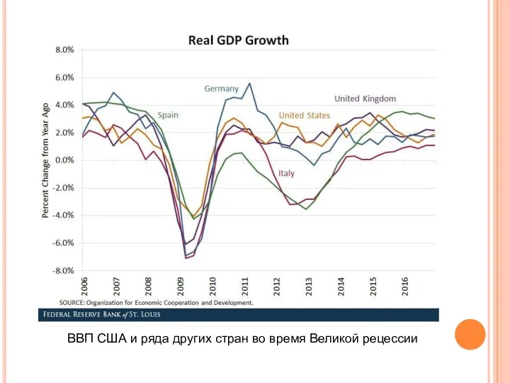 ВВП США и ряда других стран во время Великой рецессии
