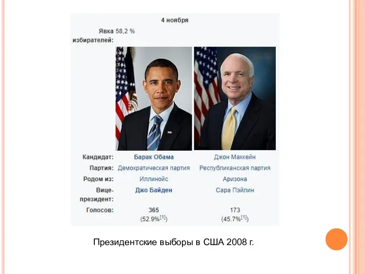 Президентские выборы в США 2008 г.