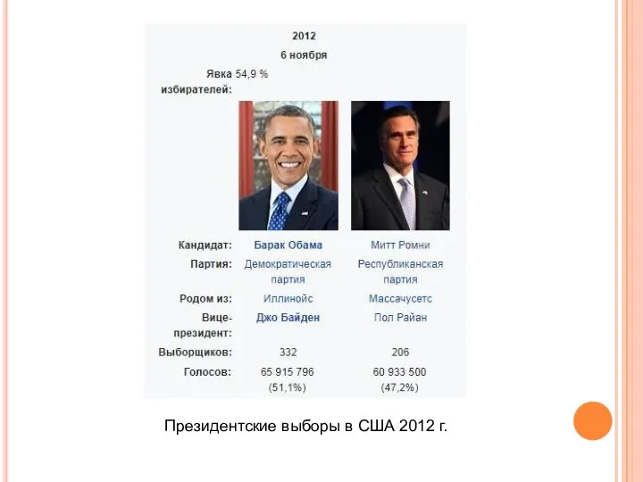 Президентские выборы в США 2012 г.