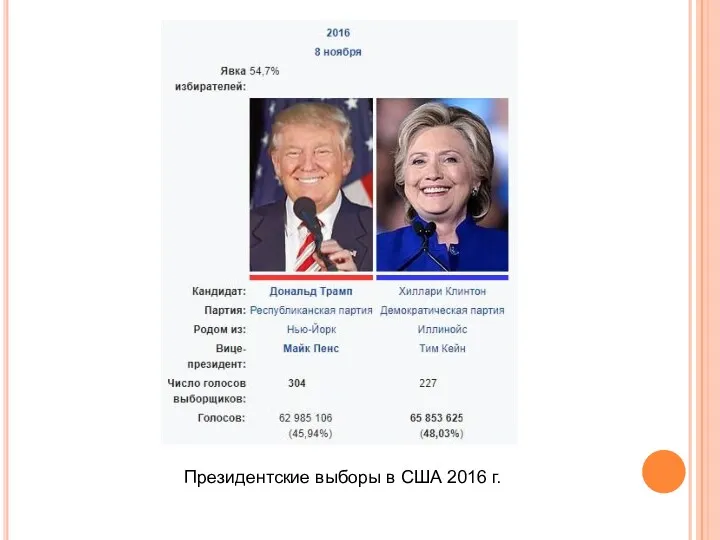 Президентские выборы в США 2016 г.
