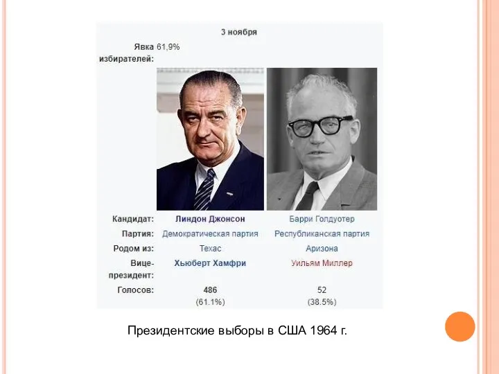 Президентские выборы в США 1964 г.