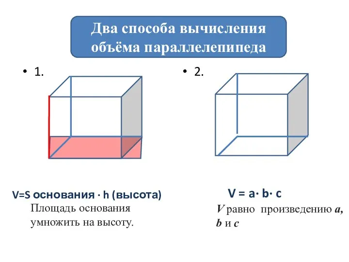 1. 2. Два способа вычисления объёма параллелепипеда Площадь основания умножить