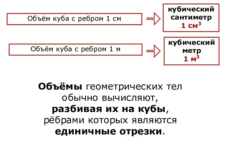 Объёмы геометрических тел обычно вычисляют, разбивая их на кубы, рёбрами