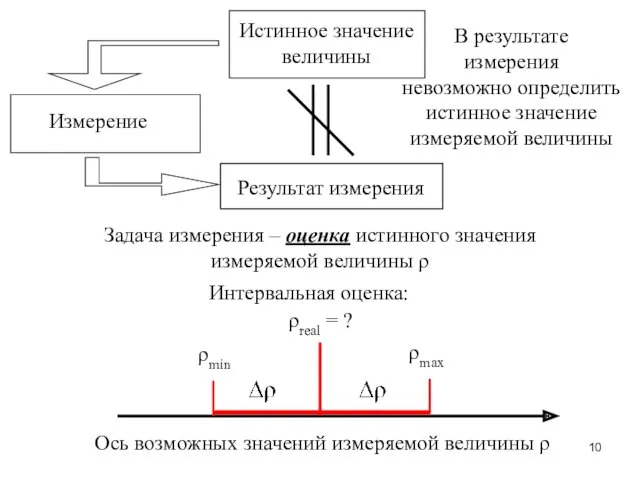 Измерение Истинное значение величины Результат измерения Задача измерения – оценка