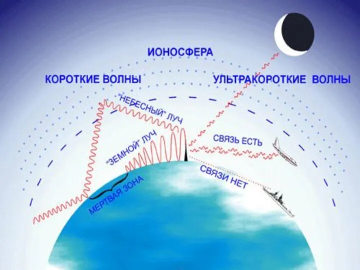 Отражение зависит не только от частоты, но и от времени