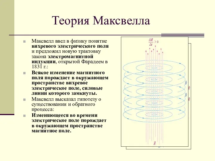 Теория Максвелла Максвелл ввел в физику понятие вихревого электрического поля