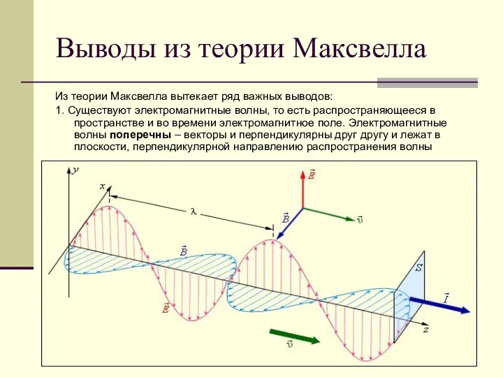 Выводы из теории Максвелла Из теории Максвелла вытекает ряд важных