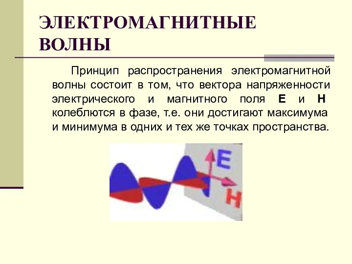 ЭЛЕКТРОМАГНИТНЫЕ ВОЛНЫ Принцип распространения электромагнитной волны состоит в том, что