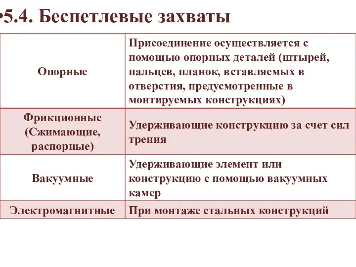 5.4. Беспетлевые захваты