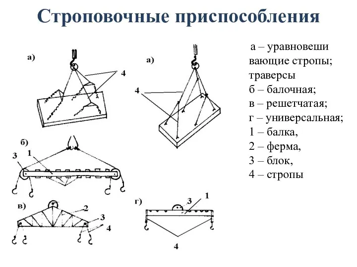 Строповочные приспособления а – уравновеши вающие стропы; траверсы б –