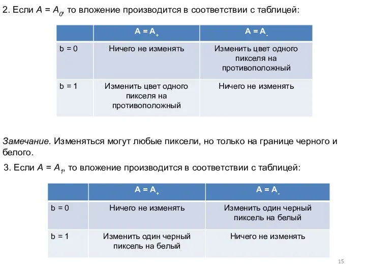 2. Если А = А0, то вложение производится в соответствии с таблицей: Замечание.