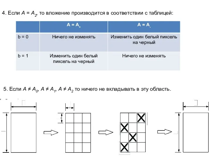 4. Если А = А2, то вложение производится в соответствии с таблицей: 5.