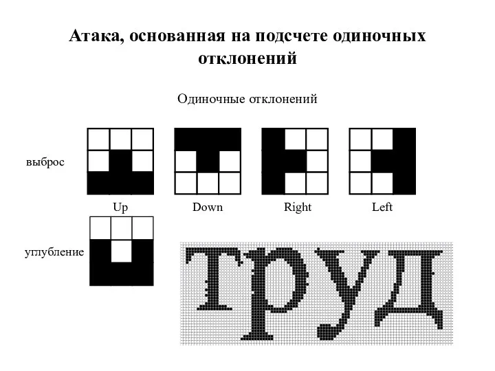 Атака, основанная на подсчете одиночных отклонений Одиночные отклонений выброс углубление