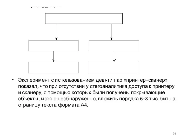 Эксперимент с использованием девяти пар «принтер–сканер» показал, что при отсутствии у стегоаналитика доступа