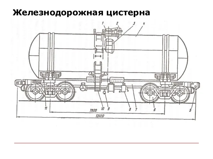 Железнодорожная цистерна