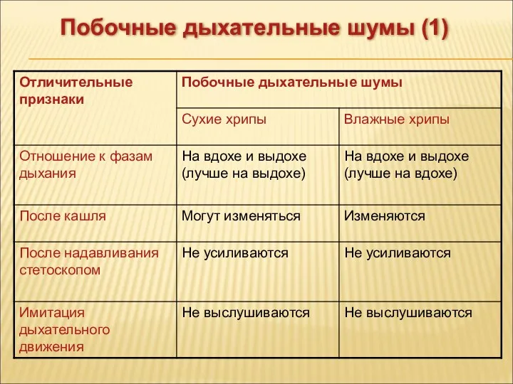 Побочные дыхательные шумы (1)