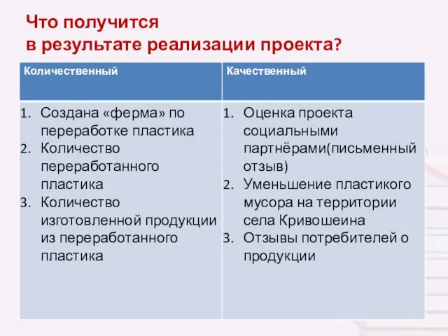 Что получится в результате реализации проекта?