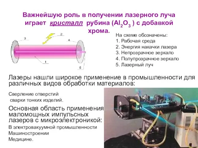 Сверление отверстий сварки тонких изделий. Основная область применения маломощных импульсных