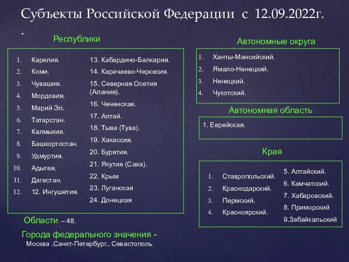 Субъекты Российской Федерации с 12.09.2022г. . Карелия. Коми. Чувашия. Мордовия.