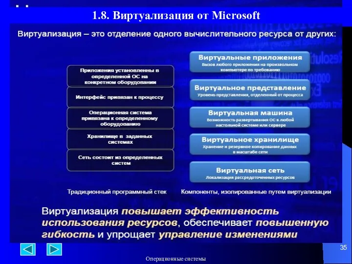 1.8. Виртуализация от Microsoft