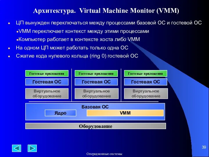 Архитектура. Virtual Machine Monitor (VMM) ЦП вынужден переключаться между процессами