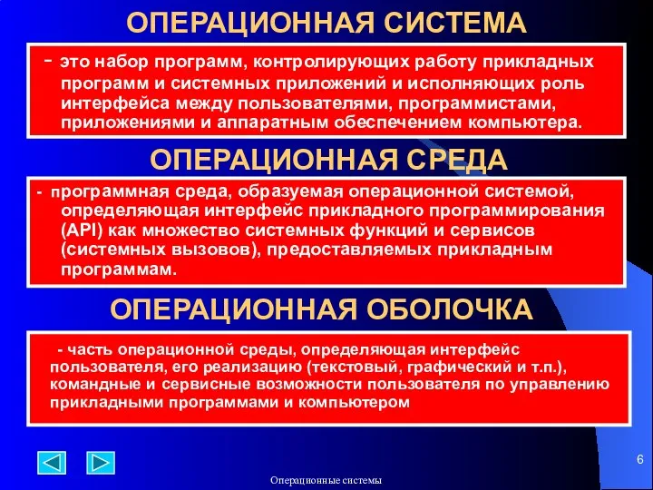 ОПЕРАЦИОННАЯ СИСТЕМА - это набор программ, контролирующих работу прикладных программ