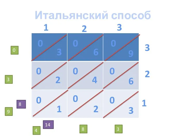 Итальянский способ 1 0 2 3 2 3 1 0