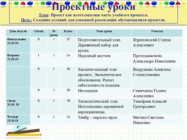 Проектные уроки Тема: Проект как неотъемлемая часть учебного процесса. Цель: