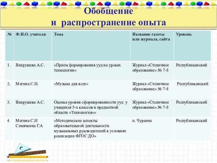 Обобщение и распространение опыта