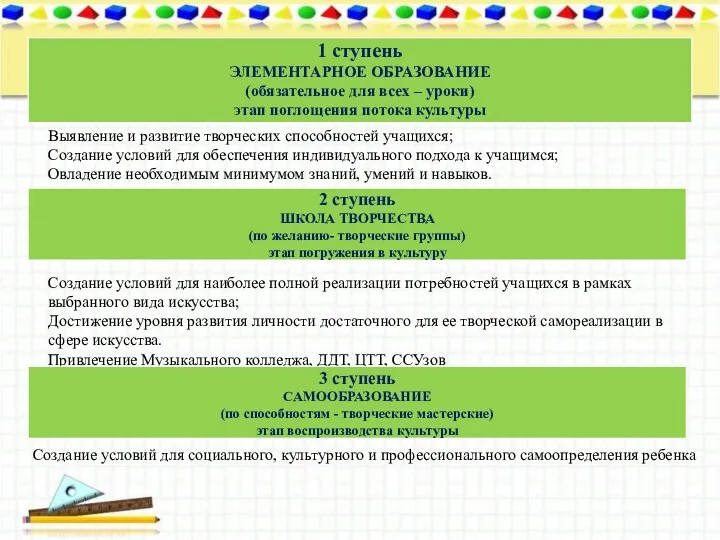 Выявление и развитие творческих способностей учащихся; Создание условий для обеспечения