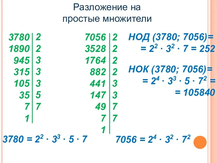 Разложение на простые множители 3780 = 22 ∙ 33 ∙