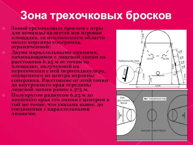 Зона трехочковых бросков Зоной трехочковых бросков с игры для команды