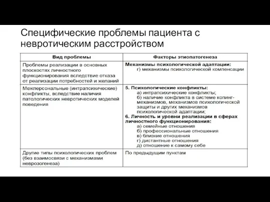 Специфические проблемы пациента с невротическим расстройством