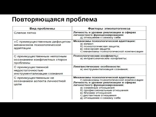 Повторяющаяся проблема