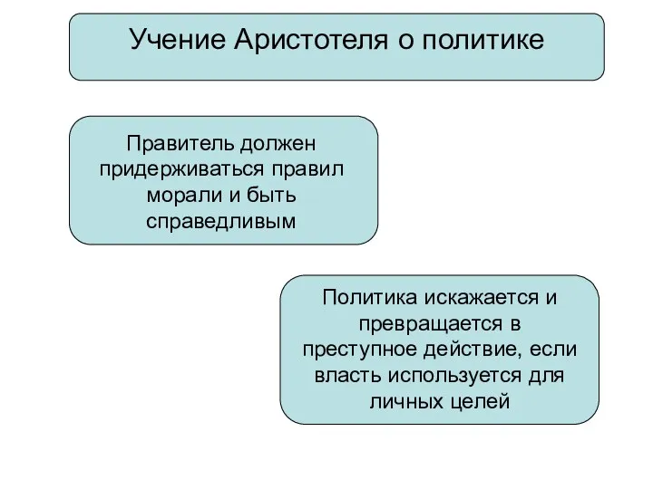 Учение Аристотеля о политике Правитель должен придерживаться правил морали и