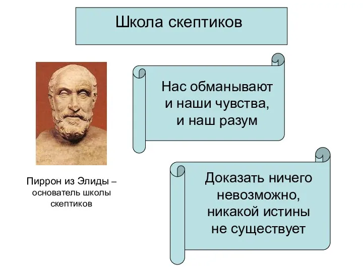 Школа скептиков Пиррон из Элиды – основатель школы скептиков Нас