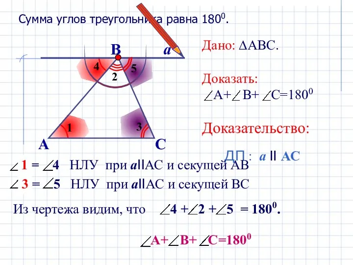 Сумма углов треугольника равна 1800. А В С а Дано: ∆АВС. Доказать: А+