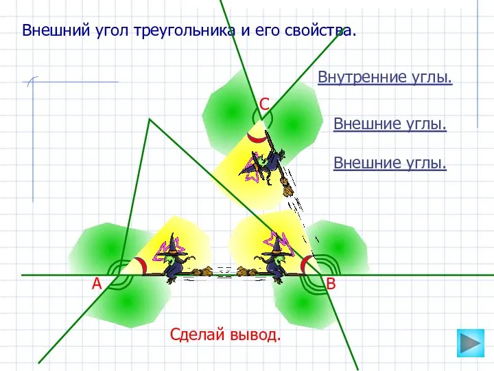 Внешний угол треугольника и его свойства. Внутренние углы. А В С Внешние углы.