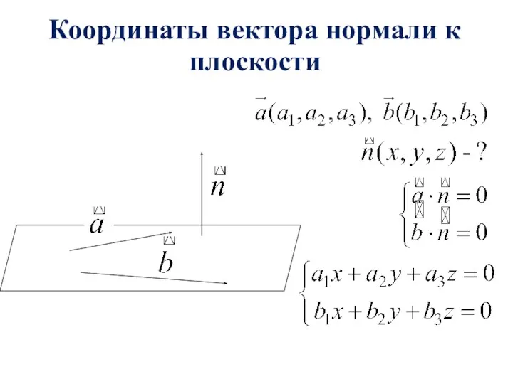 Координаты вектора нормали к плоскости