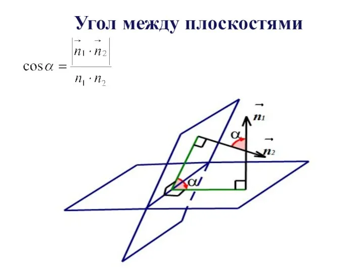 Угол между плоскостями