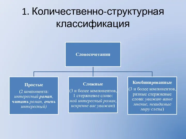 1. Количественно-структурная классификация