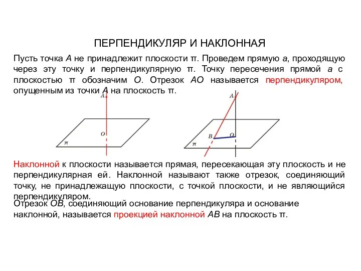 ПЕРПЕНДИКУЛЯР И НАКЛОННАЯ Пусть точка A не принадлежит плоскости π.