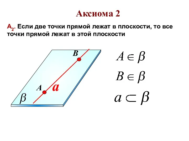 a А2. Если две точки прямой лежат в плоскости, то