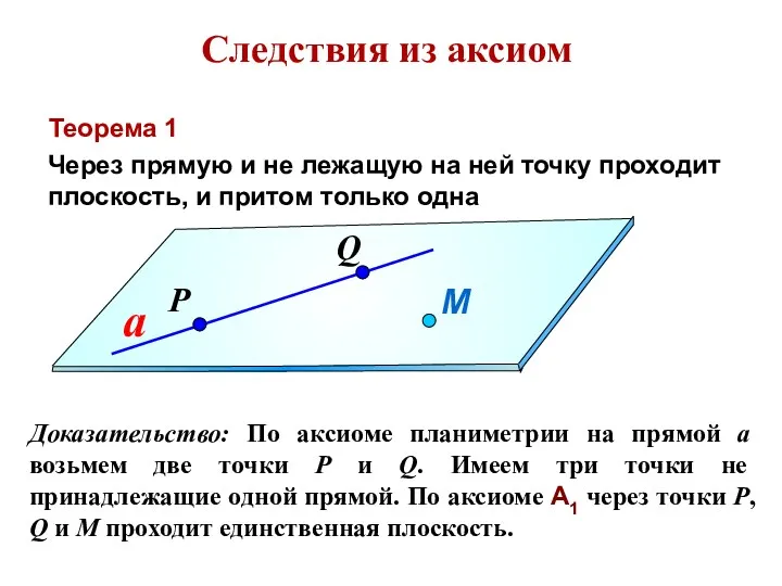 Следствия из аксиом Теорема 1 Через прямую и не лежащую