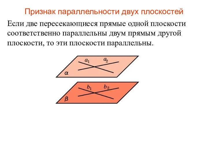 Если две пересекающиеся прямые одной плоскости соответственно параллельны двум прямым